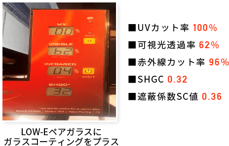 LOW-Eペアガラス